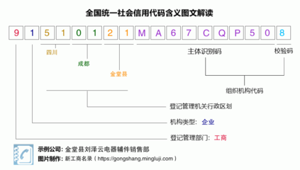 金堂縣劉澤云電器輔件銷售部 專注于電器輔件銷售的專業實體