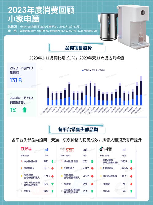 新獨居時代 獨而不孤，電器輔件成青年消費新寵