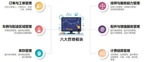數字化零售服務升級 家電家居安維運營一體化，電器輔件銷售成黑馬